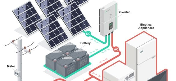 Quy trình đấu nối điện mặt trời